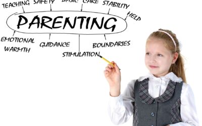 Parenting Plan Terms Must Benefit The Children